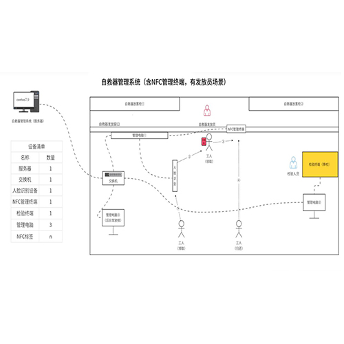 ú�V�Ծ�������ϵ�y(t��ng)